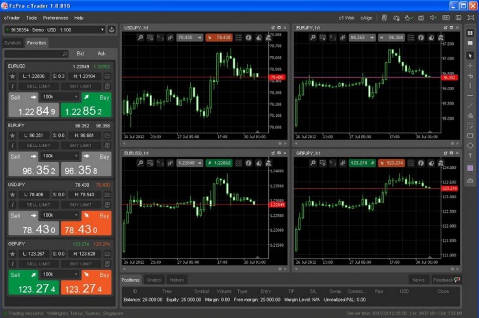 Forex exchange trading platform